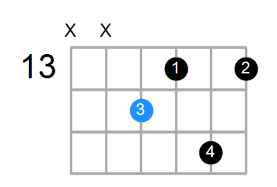 E7b9 Chord